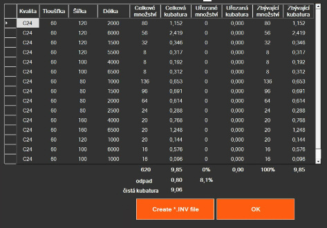 Automatizovaná píla EASY CUT 828 PLUS - 2